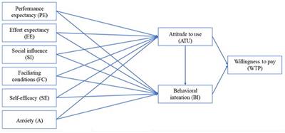 Video Production and Distribution Platform in Swiss Sports Teams: An Analysis of Acceptance and Willingness to Pay